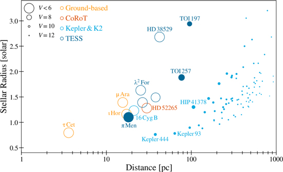 Figure 9. Refer to the following caption and surrounding text.