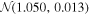 ${ \mathcal N }(1.050,0.013)$