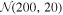 ${ \mathcal N }(200,20)$