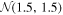 ${ \mathcal N }(1.5,1.5)$