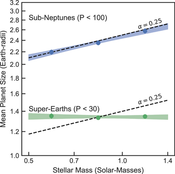 Figure 11. Refer to the following caption and surrounding text.