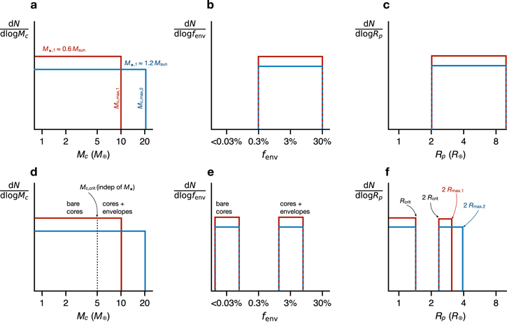 Figure 15. Refer to the following caption and surrounding text.