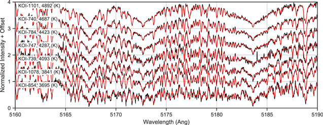 Figure 3. Refer to the following caption and surrounding text.