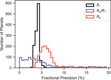 Figure 4. Refer to the following caption and surrounding text.
