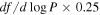 ${df}/d\mathrm{log}P\times 0.25$