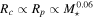 ${R}_{c}\propto {R}_{p}\propto {M}_{\star }^{0.06}$