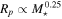 ${R}_{p}\propto {M}_{\star }^{0.25}$