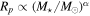 ${R}_{p}\propto {({M}_{\star }/{M}_{\odot })}^{\alpha }$