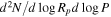 ${d}^{2}N/d\mathrm{log}{R}_{p}d\mathrm{log}P$
