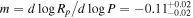 $m=d\mathrm{log}{R}_{p}/d\mathrm{log}P=-{0.11}_{-0.02}^{+0.02}$