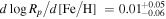 $d\mathrm{log}{R}_{p}/d[\mathrm{Fe}/{\rm{H}}]\,={0.01}_{-0.06}^{+0.05}$