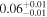 ${0.06}_{-0.01}^{+0.01}$