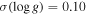 $\sigma (\mathrm{log}g)=0.10$