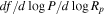 ${df}/d\mathrm{log}P/d\mathrm{log}{R}_{p}$