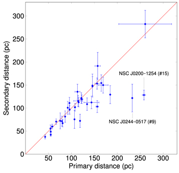 Figure 1. Refer to the following caption and surrounding text.