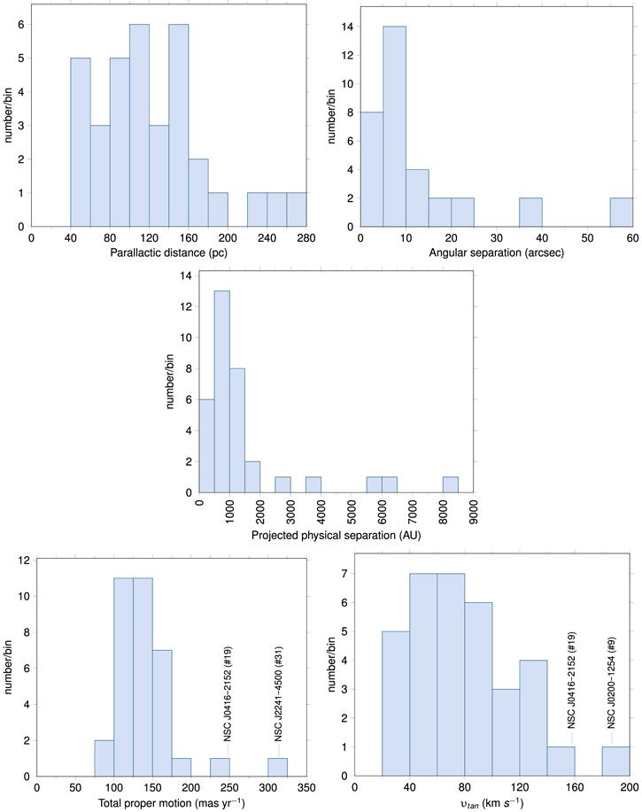 Figure 2. Refer to the following caption and surrounding text.