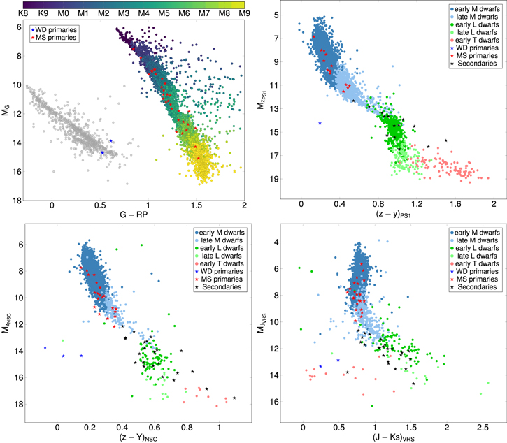 Figure 3. Refer to the following caption and surrounding text.