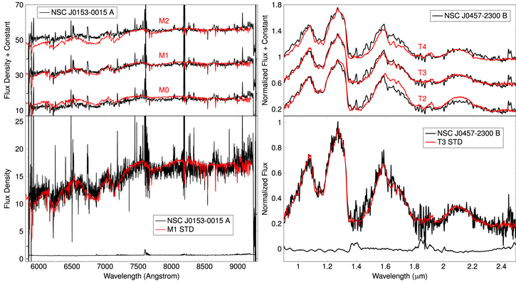 Figure 4. Refer to the following caption and surrounding text.