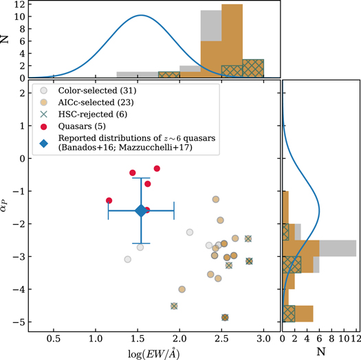 Figure 13. Refer to the following caption and surrounding text.