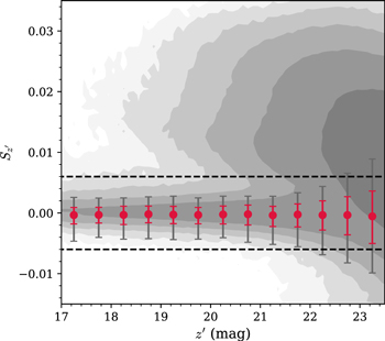 Figure 2. Refer to the following caption and surrounding text.