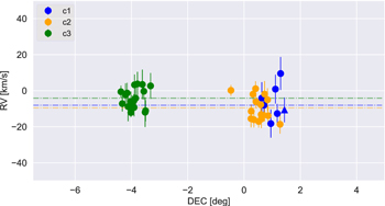 Figure 2. Refer to the following caption and surrounding text.