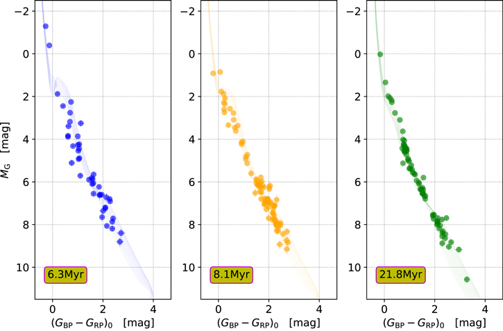 Figure 4. Refer to the following caption and surrounding text.