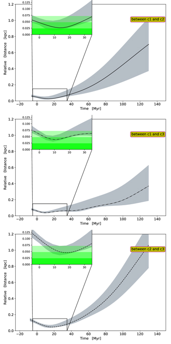Figure 6. Refer to the following caption and surrounding text.