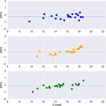 Figure 8. Refer to the following caption and surrounding text.