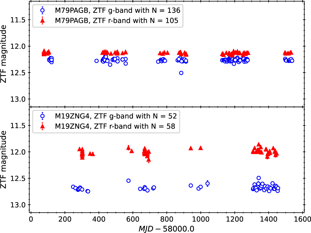 Ztf Zwicky Transient Facility and Globular Clusters: Calibration of the gr ...