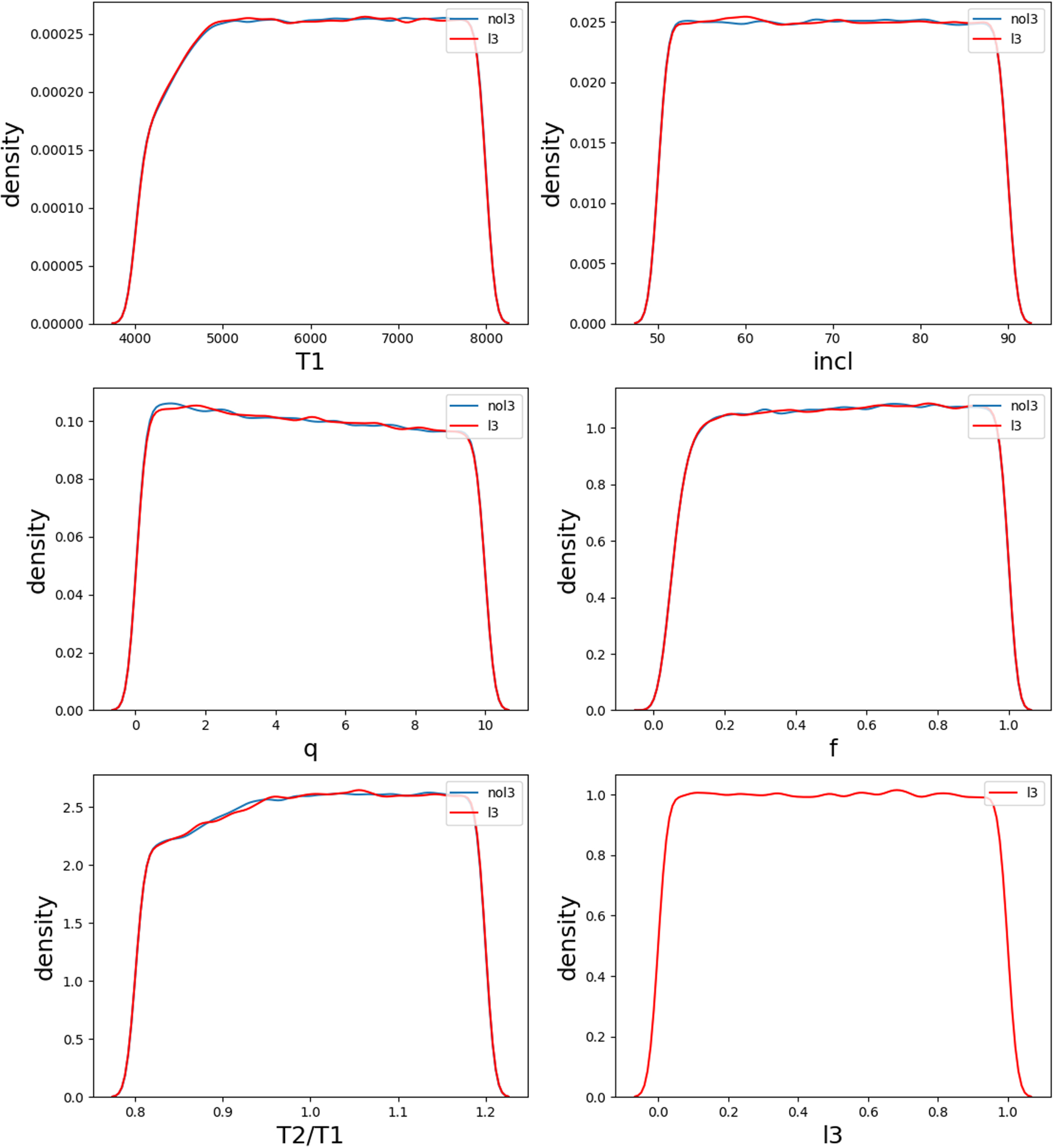 Fast Derivation of Contact Binary Parameters for Large Photometric ...