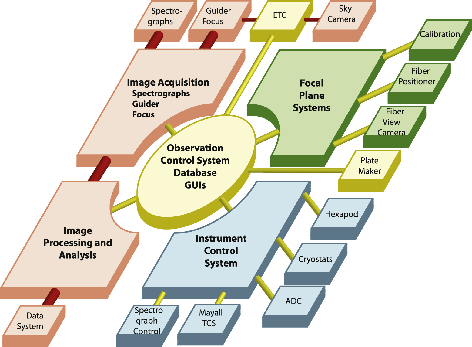 Overview of the Instrumentation for the Dark Energy Spectroscopic ...