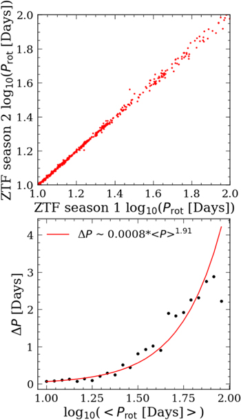 Figure 10. Refer to the following caption and surrounding text.