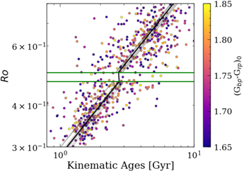 Figure 11. Refer to the following caption and surrounding text.