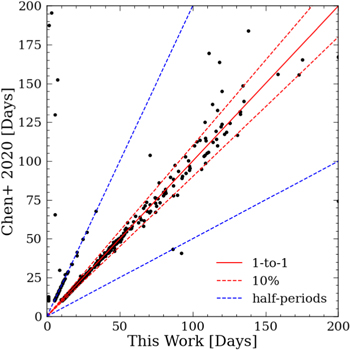 Figure 6. Refer to the following caption and surrounding text.