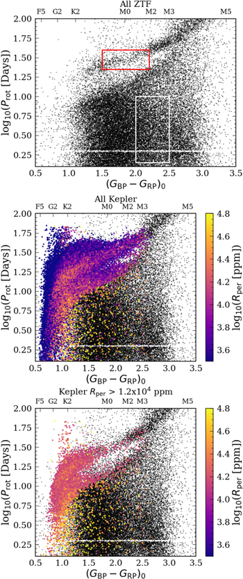 Figure 7. Refer to the following caption and surrounding text.