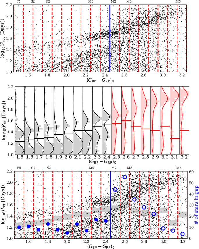 Figure 9. Refer to the following caption and surrounding text.