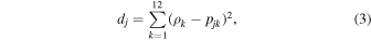 Equation (3)