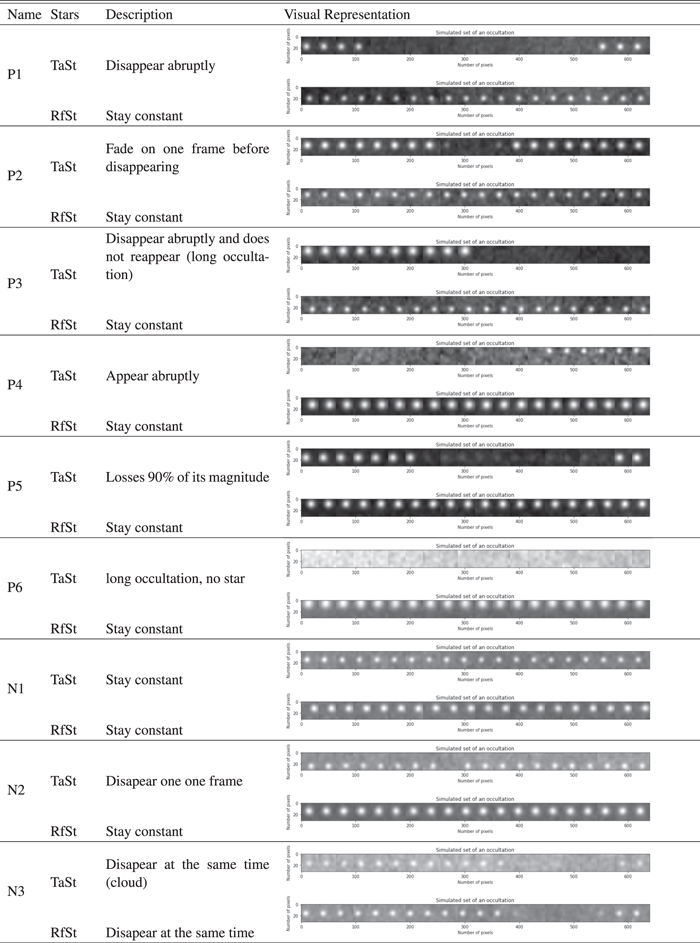 ODNet: A Convolutional Neural Network for Asteroid Occultation ...