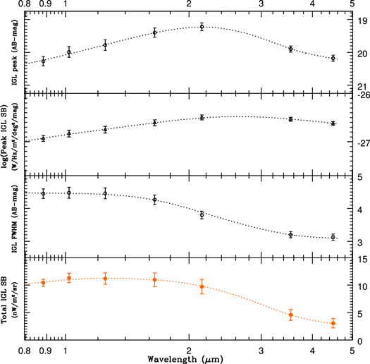 Figure 11. Refer to the following caption and surrounding text.