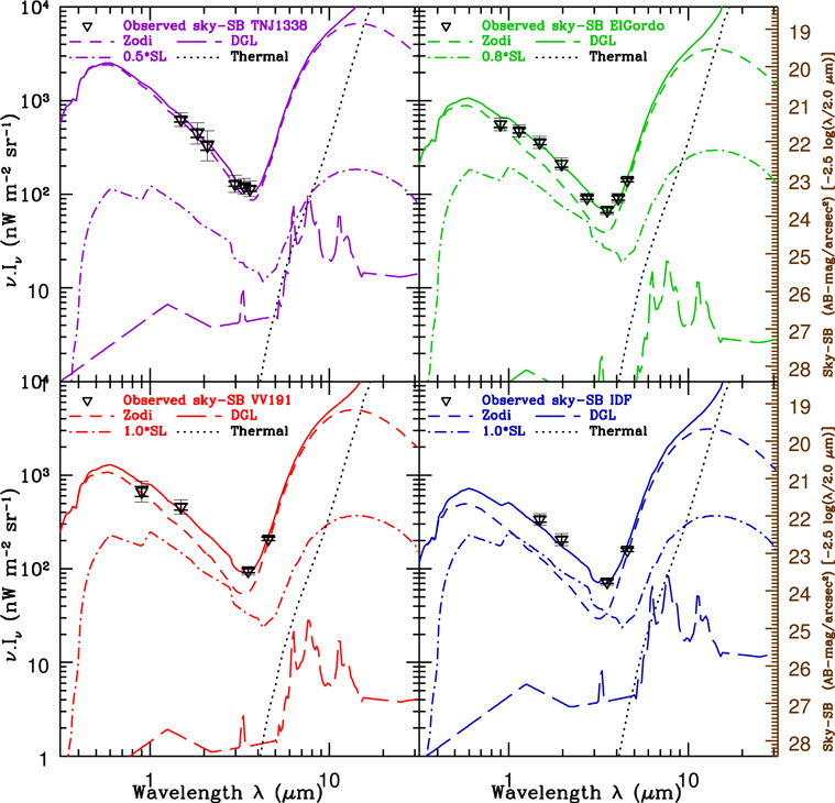 Figure 12. Refer to the following caption and surrounding text.