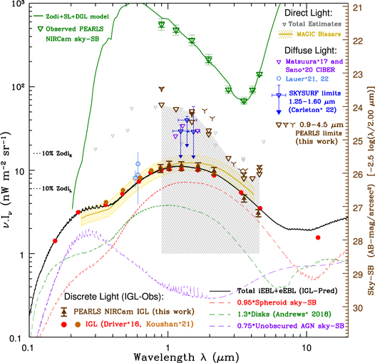 Figure 13. Refer to the following caption and surrounding text.