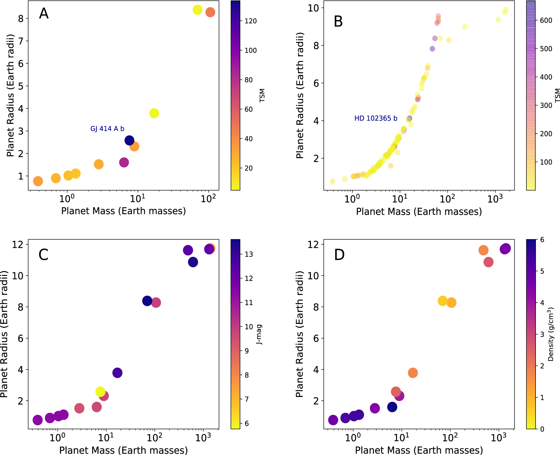 A Catalog of Habitable Zone IOPscience