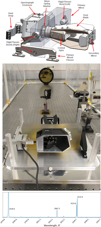 Figure 1. Refer to the following caption and surrounding text.