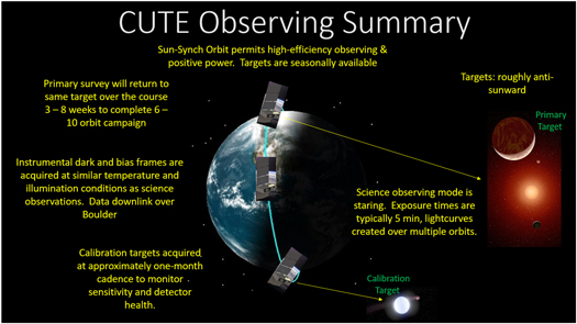 Figure 3. Refer to the following caption and surrounding text.