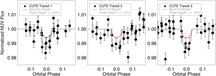Figure 5. Refer to the following caption and surrounding text.