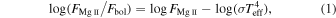 Equation (1)