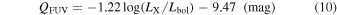 Equation (10)