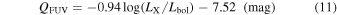 Equation (11)
