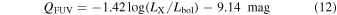Equation (12)
