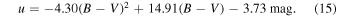 Equation (15)